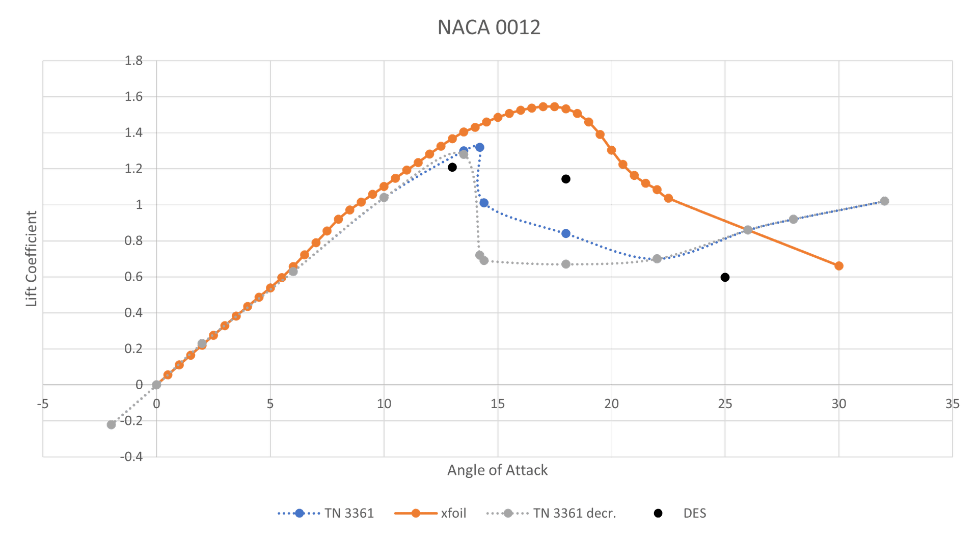 Control Surface Loads