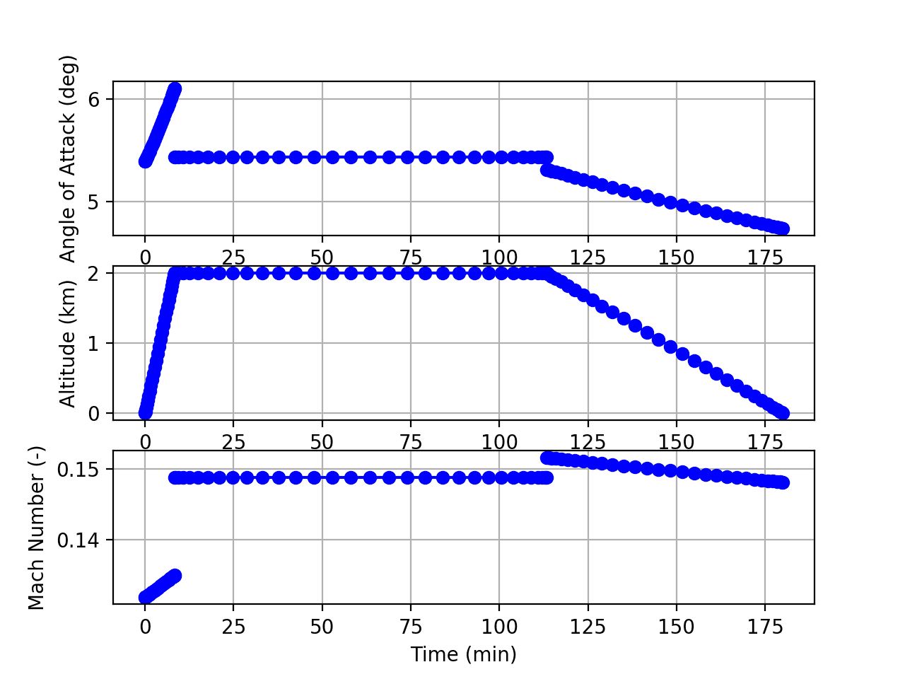 AIAA SciTech Conference Paper