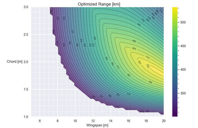 Engineering Tools & Automation