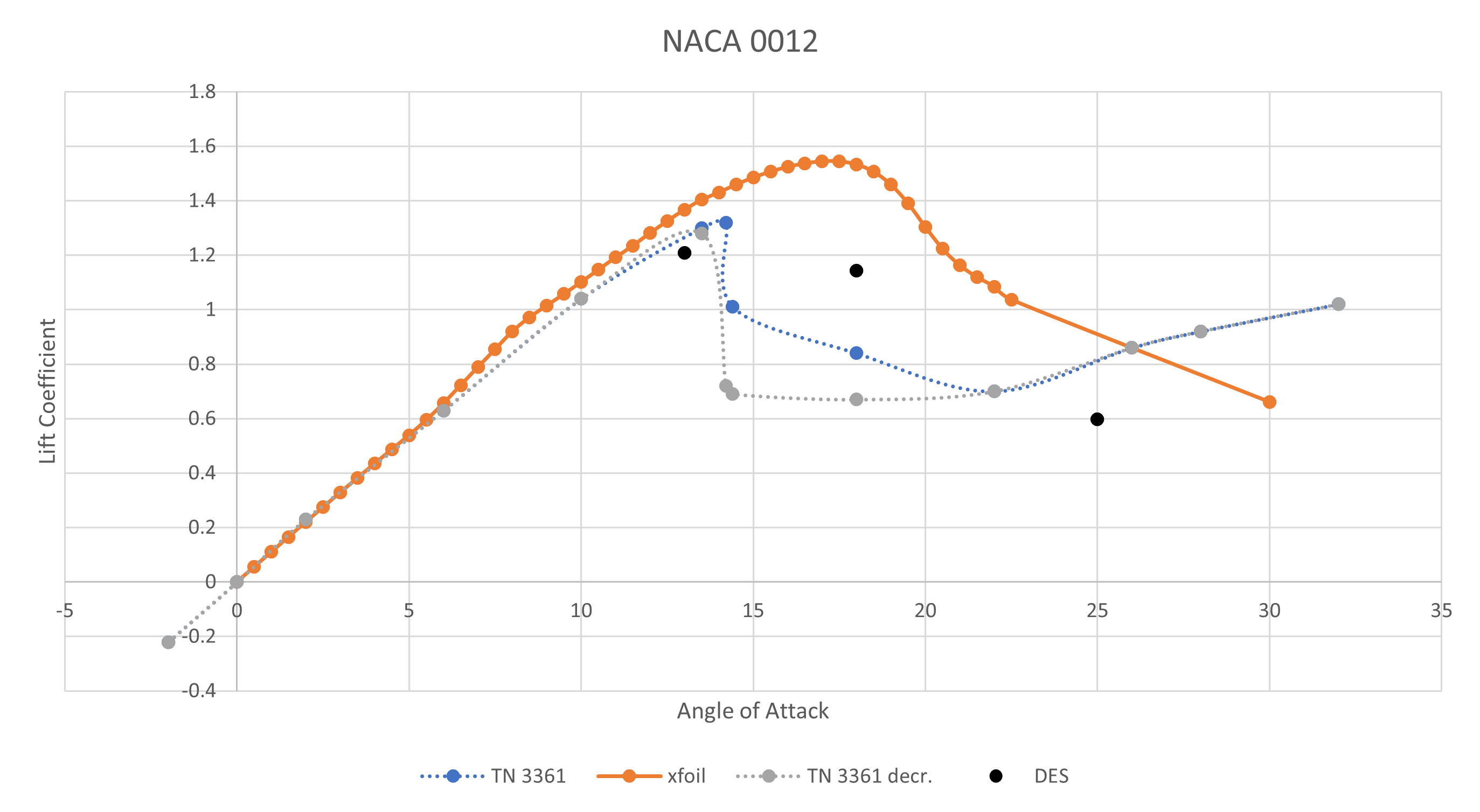 Control Surface Loads