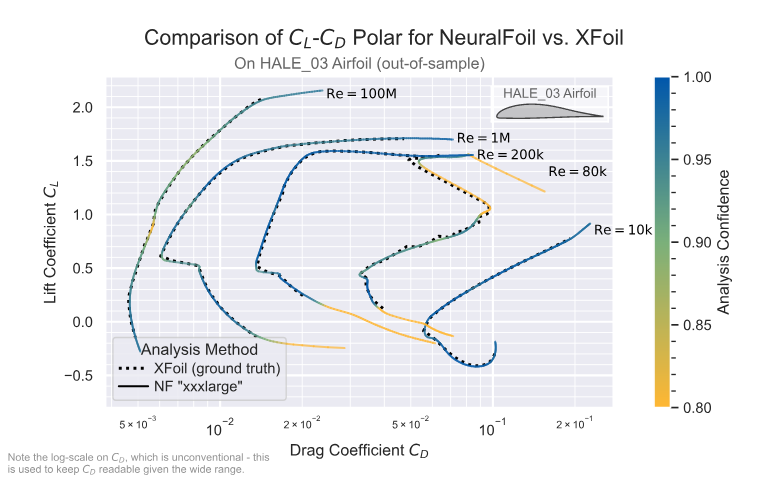 NeuralFoil preview