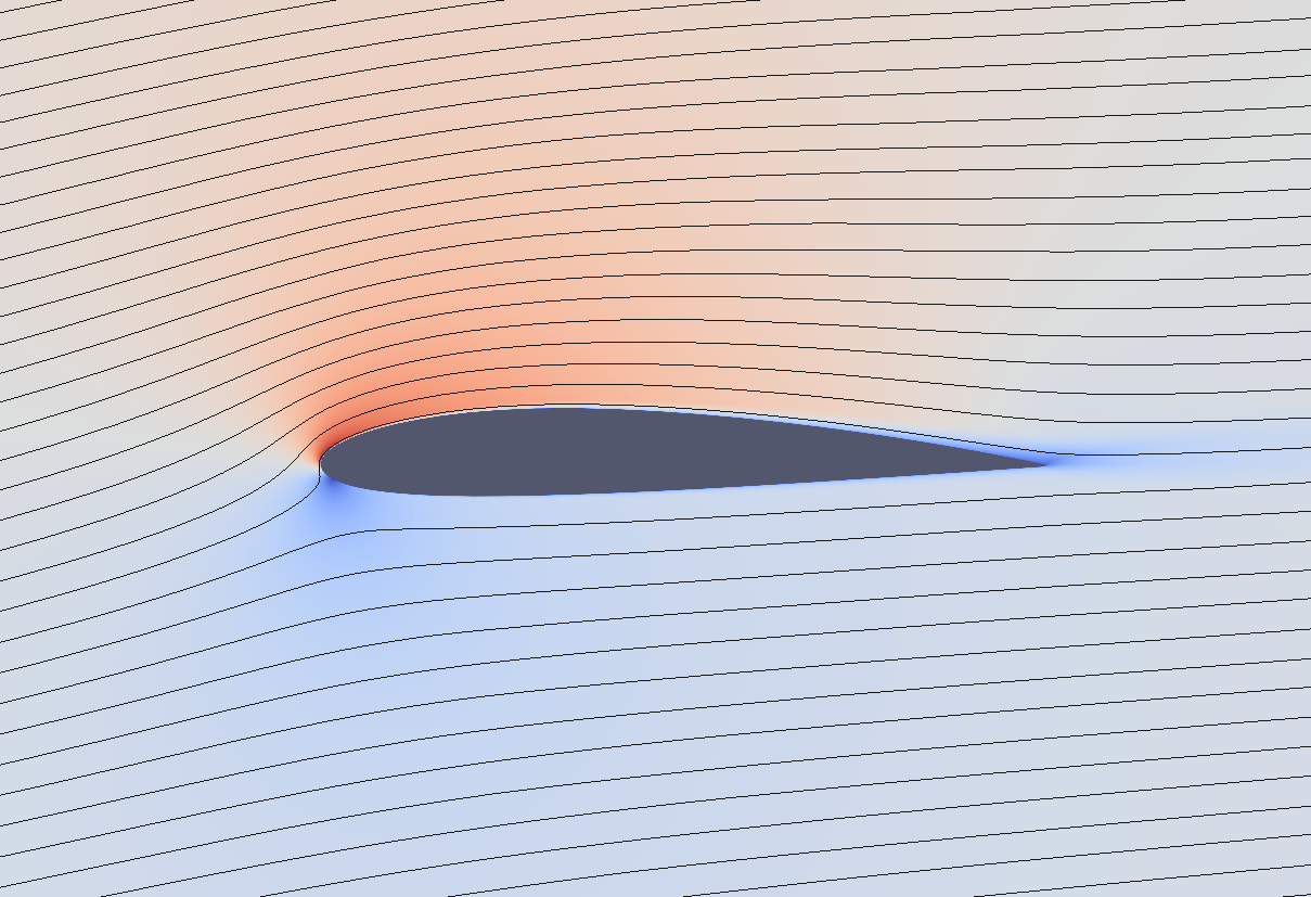 OpenFOAM preview